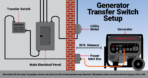 https://images.harborfreight.com/media/brand/predator/pdp-product-custom/connecting-a-portable-generator-to-your-home/manual-transfer-switch-infographic_984x516_4x.png